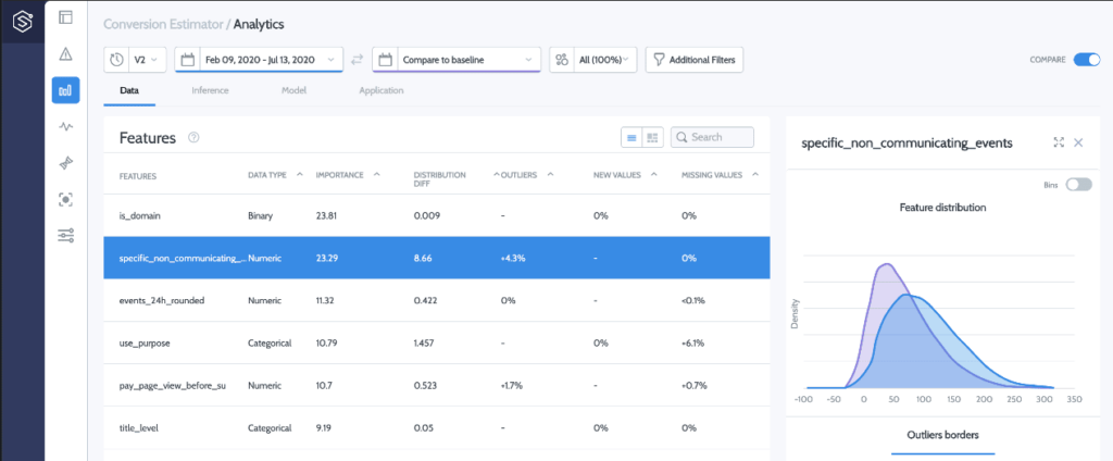 Extracting data distributions from production