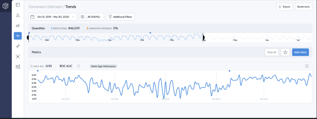 Superwise model monitoring