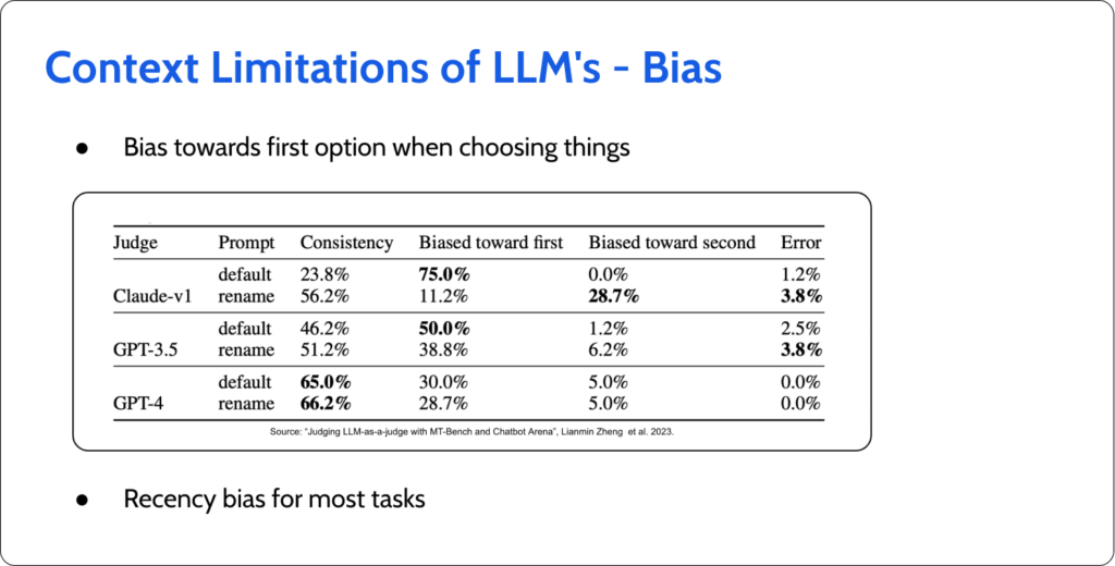 Context Limiations of LLMs - BIAS