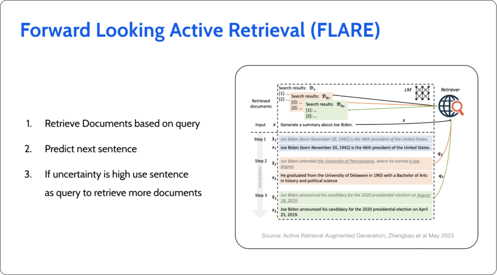 FLARE - Forward Looking Active Retrieval for LLMs