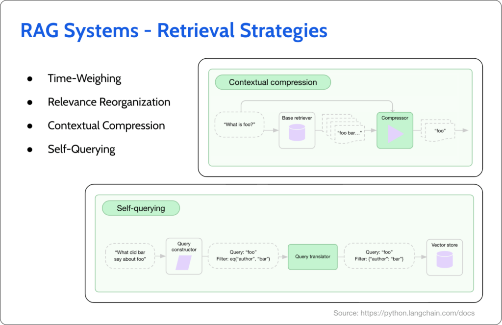 RAG Systems - Retrieval Strategies
