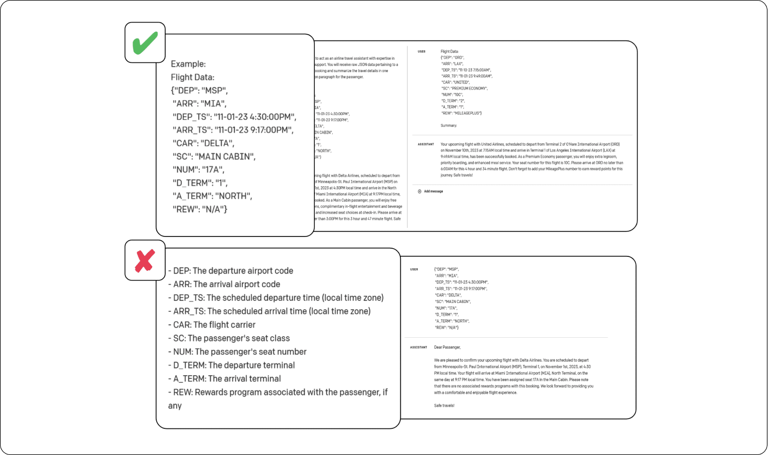 #3 Shot context over schema context