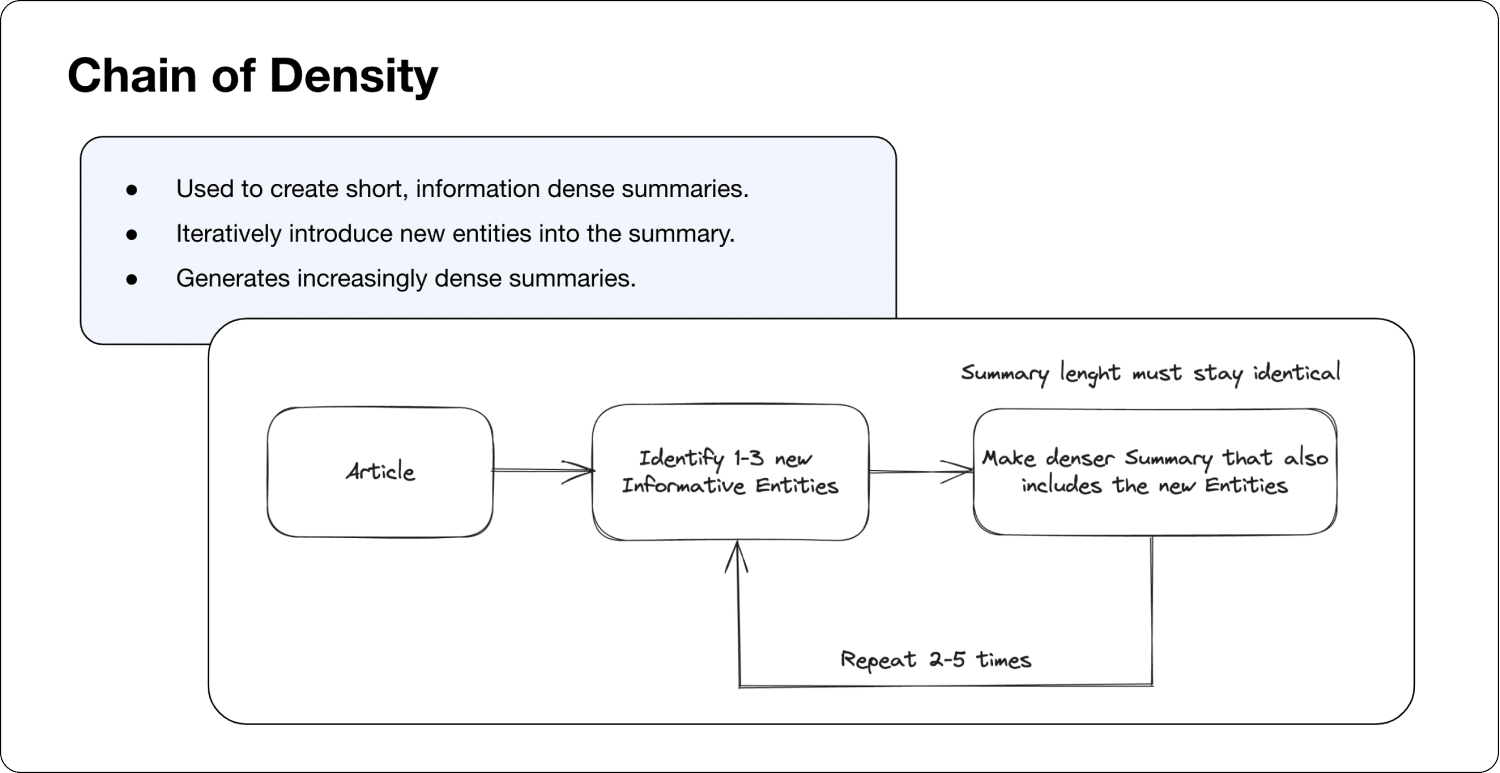 Chain of Density