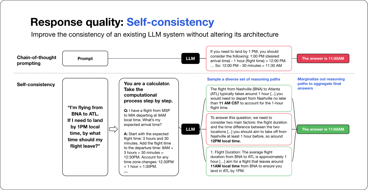 Response quality: Self-consistency