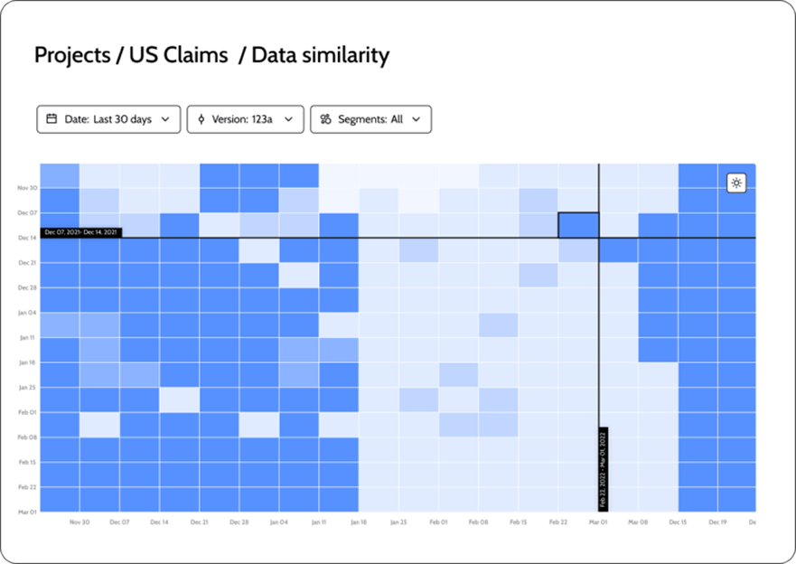AI data similarity matrix heatmap visualization – Superwise AI