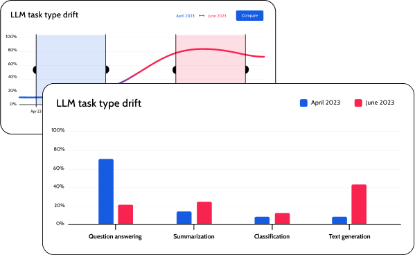 Superwise platform detecting data, concept, and retrieval drift in LLM applications