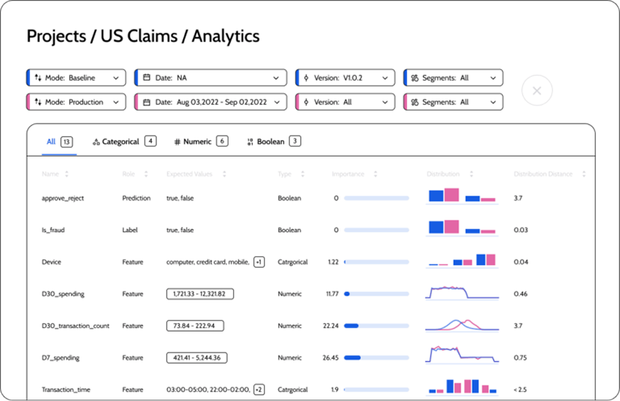 AI model analytics overview for performance tracking – Superwise AI