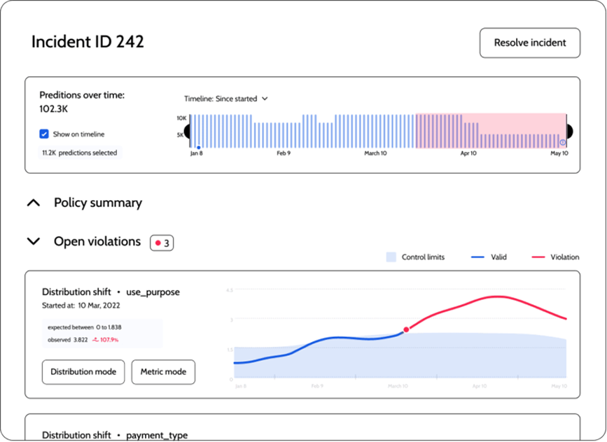 Monitoring incident visualization in AI observability platform – Superwise AI