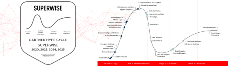 Superwise recognized in 2025 Gartner Hype Cycle for Analytics and Business Intelligence – Superwise AI